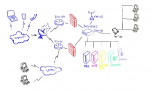 Lire la suite à propos de l’article Sécuriser l’Accès au NAS Synology avec OpenVPN